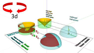 Geometrie; Körper mit gekrümmten Flächen; Kugel, Kugelfläche; Volumen - Formel - Scheibenmethode (Cavalieri)